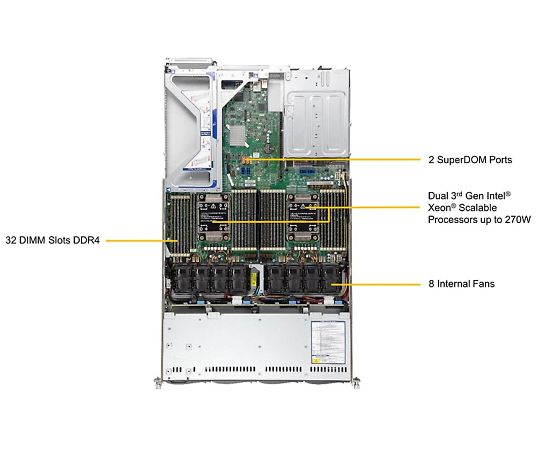 HPCラックマウントサーバー　2CPUタイプ HPC5000-XIL232R1S