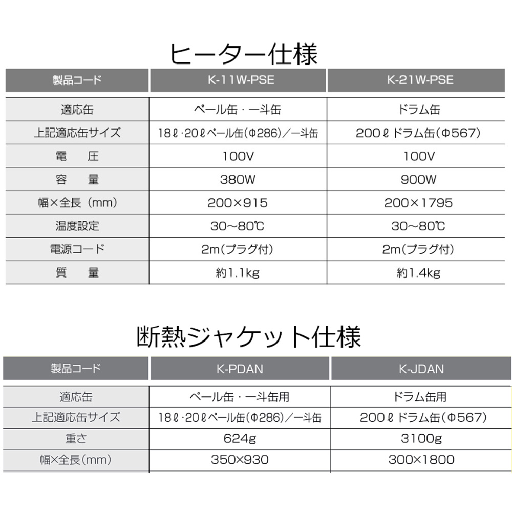 ペール缶・一斗缶ヒーター断熱　ジャケット付き　K-11W-PSE-PDAN