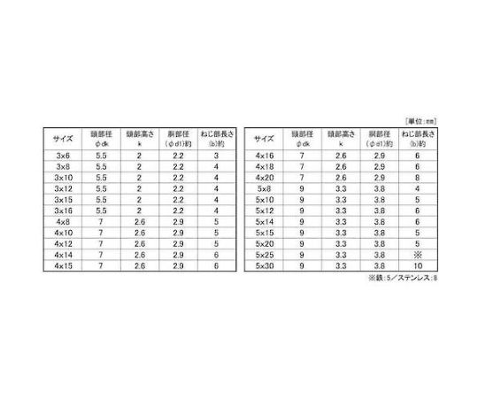 65-1924-62 三価ホワイトナベ（ダツラクボウシビス 5×15×5 （800本入