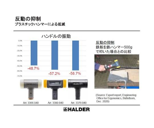 65-1949-87 スーパークラフトハンマー スティール製ハンドル付ナイロン