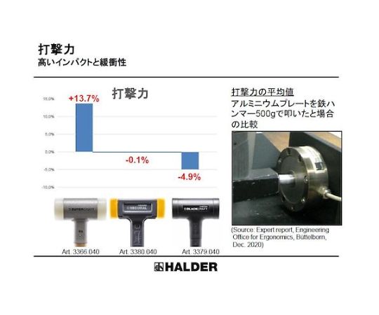 65-1949-87 スーパークラフトハンマー スティール製ハンドル付ナイロン