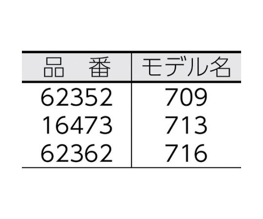 タング＆グルーブプライヤー 716　62362