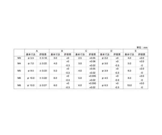 65-1966-16 ステンレス CAP（脱落防止） 3×10 （500本入） A0-02-J050