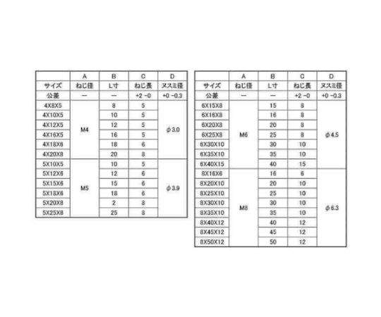 65-1970-69 ステンレス 六角ボルト（脱落防止 5×15×6 （200本入） B0