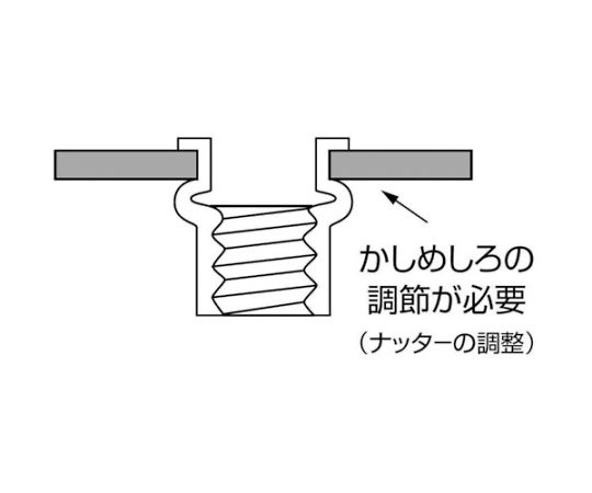 65-2057-44 エビ ブラインドナット