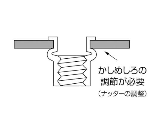 65-2062-91 エビ ローレットナット（平頭・スチール製）エコパック 板