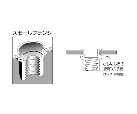 65-2063-17 エビ ブラインドナット