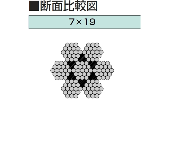 65-2081-08 ステンレスワイヤロープ（カット品）SUSワイヤーロープ 7