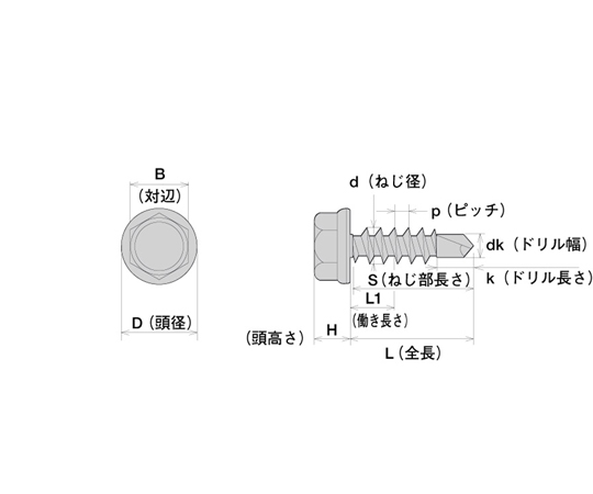 65-2101-20 ステンレス ジャックポイント ヘックス 5×35 300本入