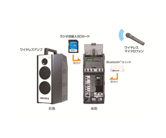 ポータブルアンプセット(現場放送用/300MHz　EA763CF-91