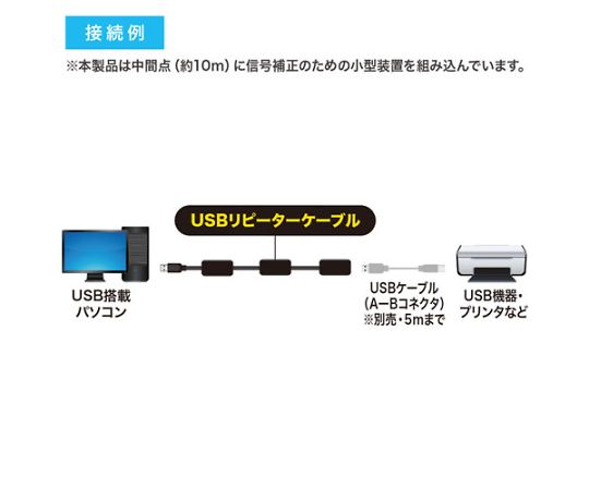 30m ｱｸﾃｨﾌﾞﾘﾋﾟｰﾀｰｹｰﾌﾞﾙ(USB2.0 TypeA-A)　EA764AF-27