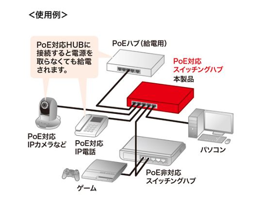 [5ﾎﾟｰﾄ] スイッチングハブ(PoE対応)　EA764BY-24