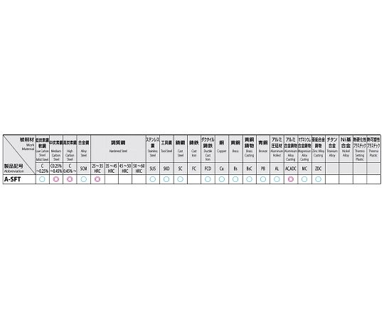 65-2233-68 M18.0x 1.5 スパイラルタップ(HSSE) EA829SJ-18C-