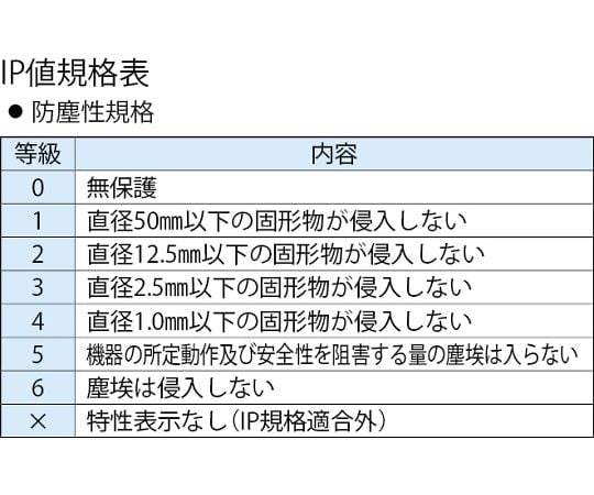 65-2253-92 ４点 押しボタン開閉器(防雨形・ﾎｲｽﾄ用) EA940DF-112