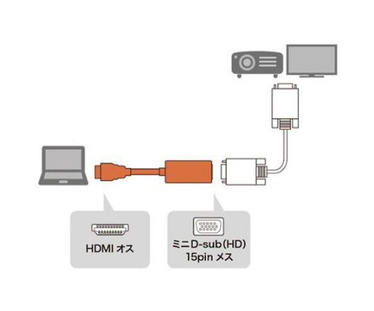 ［取扱停止］変換アダプター 80mm （HDMI-VGA）　EA940PR-6