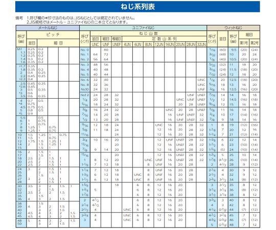 65-2271-72 M16 x30mm 六角全ねじボルト(ｽﾃﾝﾚｽ製/1本) EA949LC-1630A