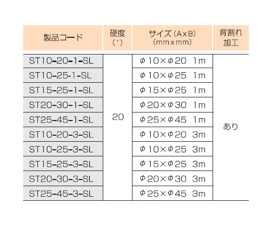 シリコンスポンジ丸チューブ（スポンジ背割れ加工）15×25mm 1m　ST15-25-1-SL