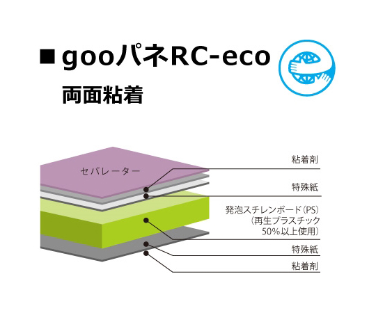 goo！パネRC-ecoタック（両面粘着）7mm厚 605mm×910mm（A1）1箱（10枚入）　