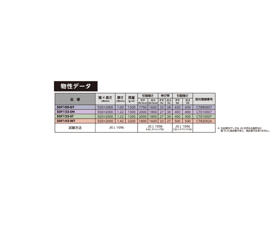 65-2345-39 防音シート 室内壁用 アイスグレー（粘着付） SDF100-GT