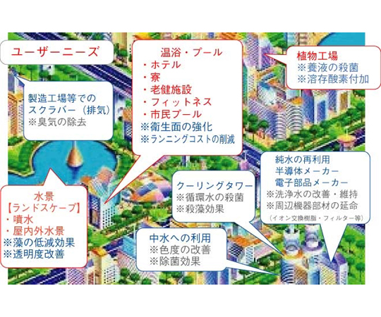 65-2513-54 除菌・浄化 水処理装置ピュアキレイザー オゾン量0.3g/h