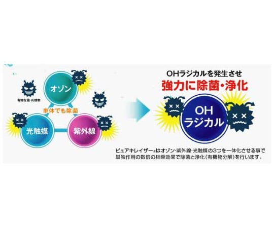 65-2513-54 除菌・浄化 水処理装置ピュアキレイザー オゾン量0.3g/h