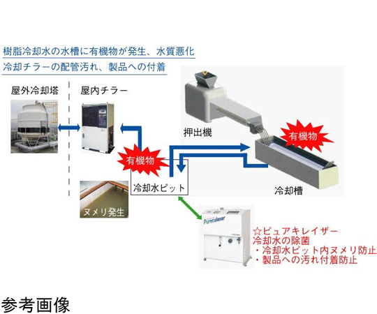 65-2513-58 除菌・浄化 水処理装置ピュアキレイザー オゾン量6g/h