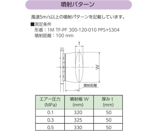 長尺タイプエアーノズル TAIFUJetシリーズ ステンレス鋼304製（PPS樹脂製チップ）1オス（片側接続）Φ1.0 418　 1MTF-PF400-160-010PPS+S304