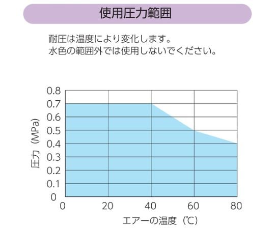 長尺タイプエアーノズル TAIFUJetシリーズ ステンレス鋼304製（PPS樹脂製チップ）1オス（両端接続）Φ1.0 1254　 2-1MTF-PF1200-480-010PPS+S304