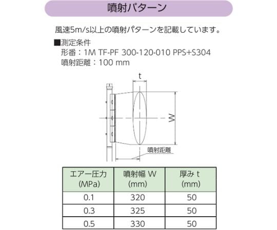 長尺タイプエアーノズル TAIFUJetシリーズ ステンレス鋼304製（PPS樹脂製チップ）1オス（両端接続）Φ1.0 1254　 2-1MTF-PF1200-480-010PPS+S304