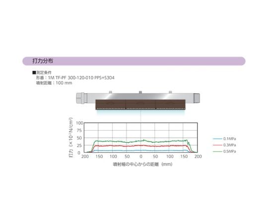 長尺タイプエアーノズル TAIFUJetシリーズ ステンレス鋼304製（PPS樹脂製チップ）1オス（両端接続）Φ1.0 1254　 2-1MTF-PF1200-480-010PPS+S304