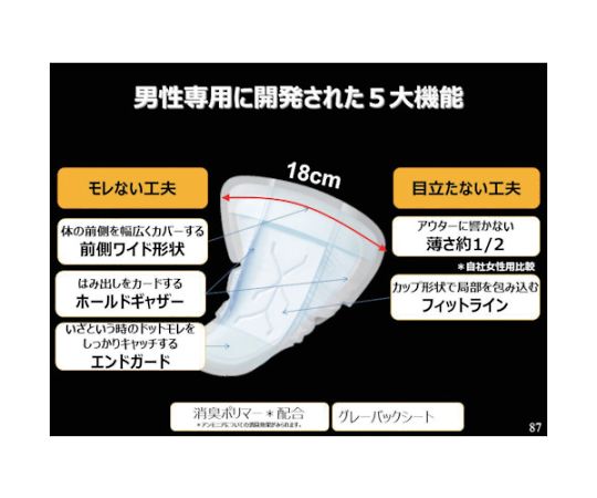 65-2528-59 ライフリ-さわやかパッド男性用快適の中量用20枚 589357