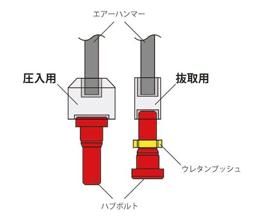 ハブボルト交換器（大型/ISO用）　HBGA-22