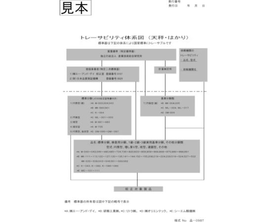 65-2588-19 本質安全防爆構造台はかり HV-200KCEP 一般校正付き