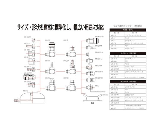 ポータブルラインカップリング（MRスイベル式） 分岐数3　MR3S-SPLT