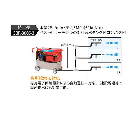 取扱を終了した商品です］モーター式高圧洗浄機 200V SBR-3005-3 65