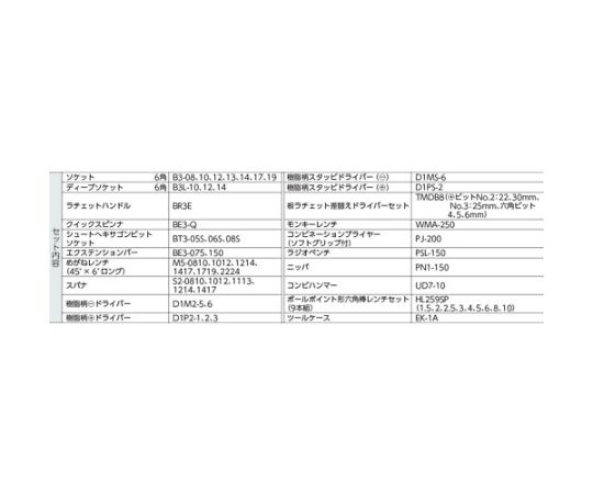 取扱を終了した商品です］9.5sq.両開きメタルケース採用 工具セット