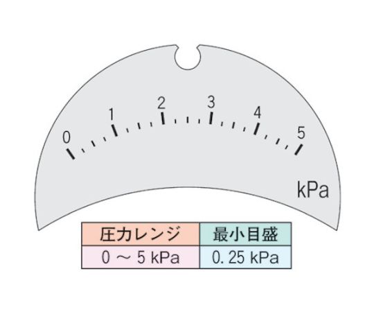 差圧計 微差圧計 ゲージ 計測範囲0～5kPa　WO71N5EV