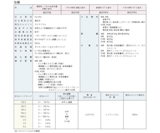 差圧計 微差圧計 ゲージ 計測範囲0～5kPa　WO71N5EV