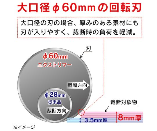 裁断機 エクストリマー A0サイズ　XTM-1300