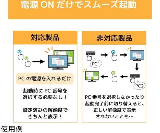 VGAパソコン切替器（4台用）　RS-430U