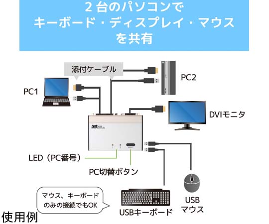 65-2765-24 DVIパソコン切替器（2台用） RS-230UDA 【AXEL】 アズワン