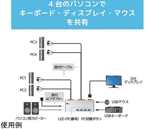 65-2765-25 DVIパソコン切替器（4台用） RS-430UDA