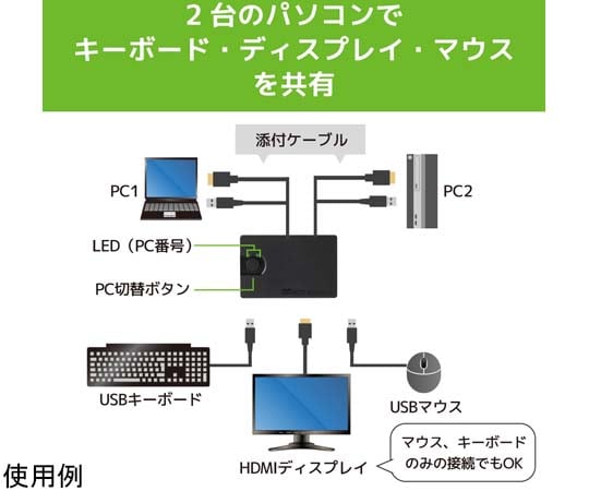 HDMIパソコン切替器（2台用）　RS-230UH