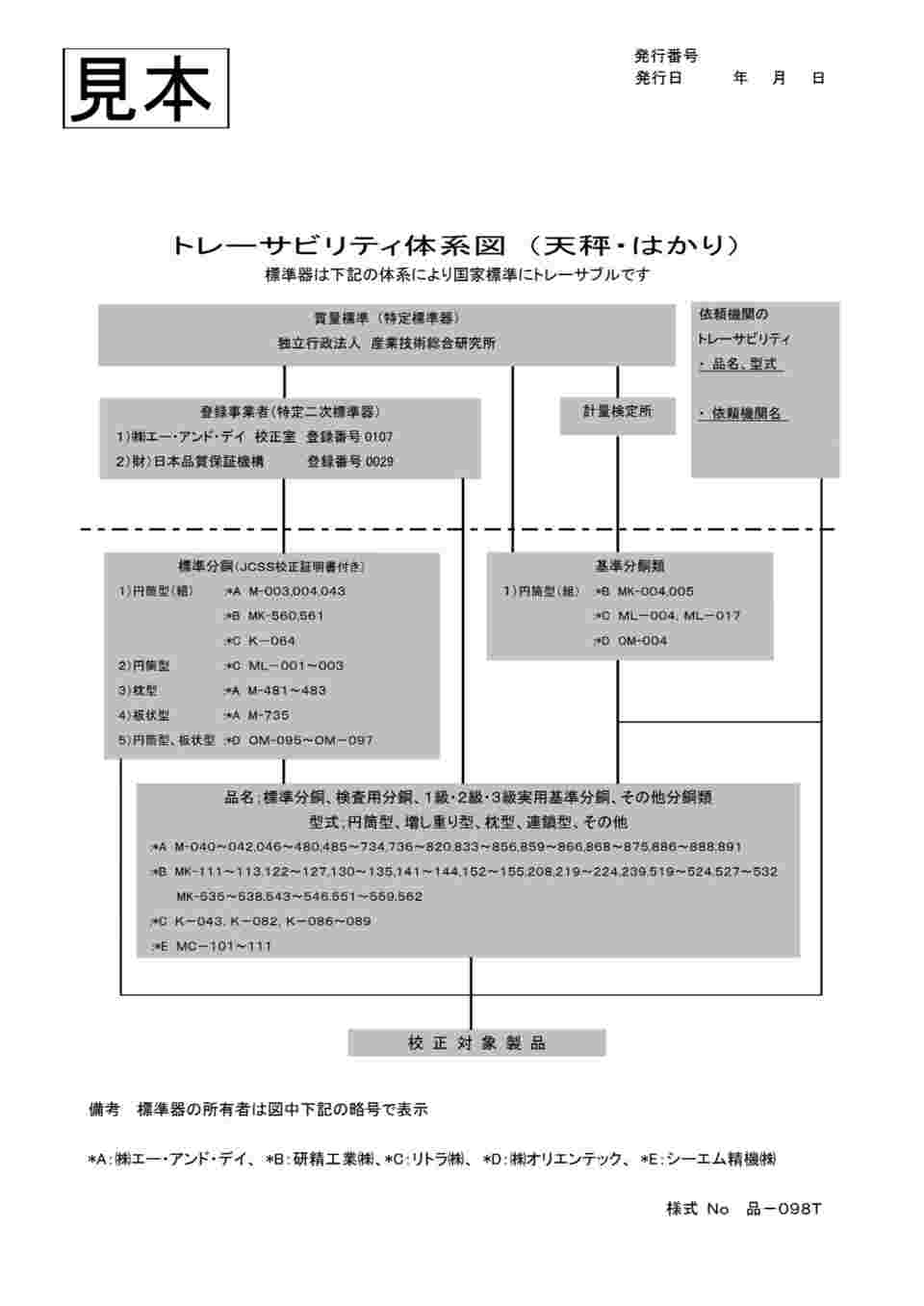 65-2770-62 校正用分銅内蔵型防塵・防水（IP65） 汎用天びん ひょう量