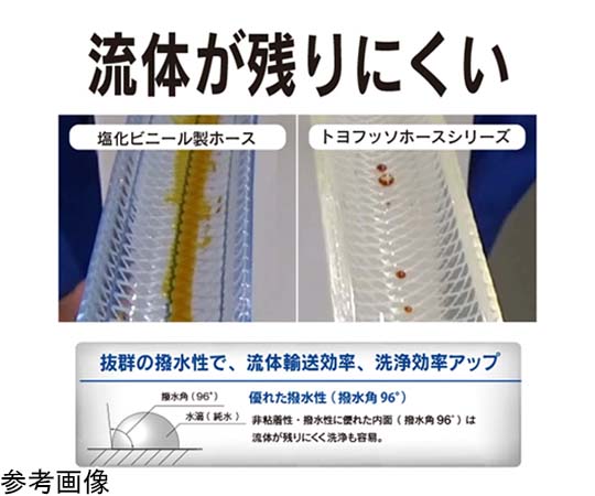 化粧品・油脂食品・酒類・香料等搬送用フッ素ホース　トヨフッソソフトSホース　内径25mm×外径33mm 長さ1m　FFYS-25-1