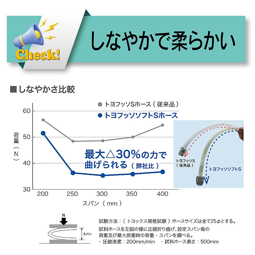 65-2794-78 化粧品・油脂食品・酒類・香料等搬送用フッ素ホース トヨ