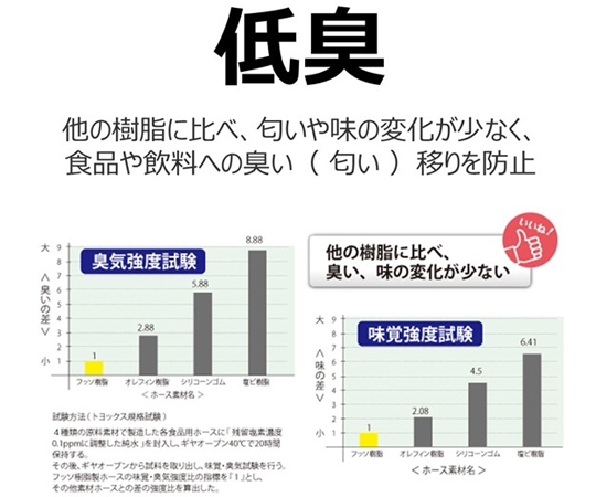 65-2794-84 化粧品・油脂食品・酒類・香料等搬送用フッ素ホース トヨ