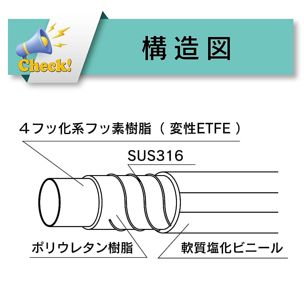 65-2794-98 化粧品・油脂食品・酒類・香料等搬送用フッ素ホース トヨ