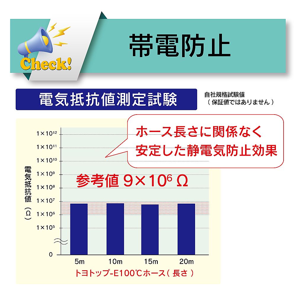 65-2795-03 プラスチック粉粒体搬送・耐熱・帯電防止・耐摩耗用耐圧
