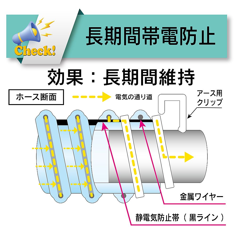 65-2795-03 プラスチック粉粒体搬送・耐熱・帯電防止・耐摩耗用耐圧